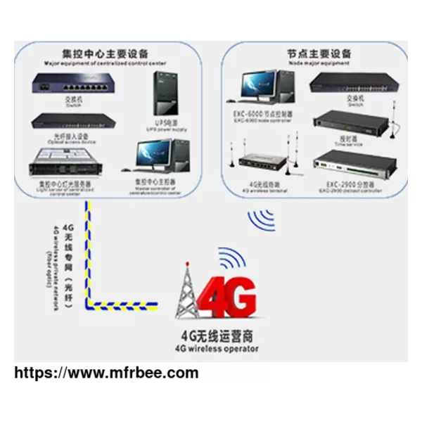 LED Light Controller