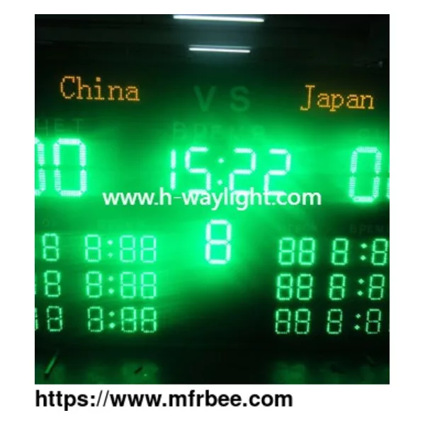 Basketball Electronic Scoreboard