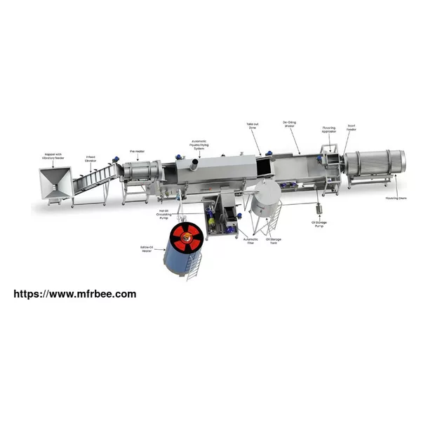 fully Automatic Pellets Frying Line
