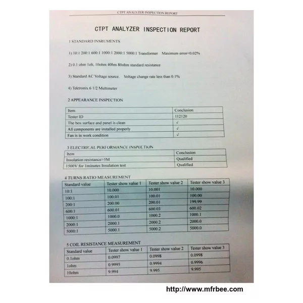 CT Analyzer