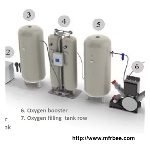 PSA Oxygen Filling Plant