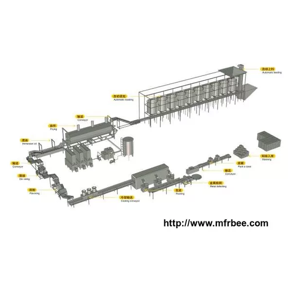 Orchid Bean Frying System