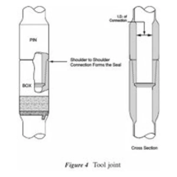 API drill pipes tool joint