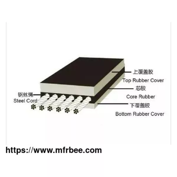 Steel Cord Conveyor Belt