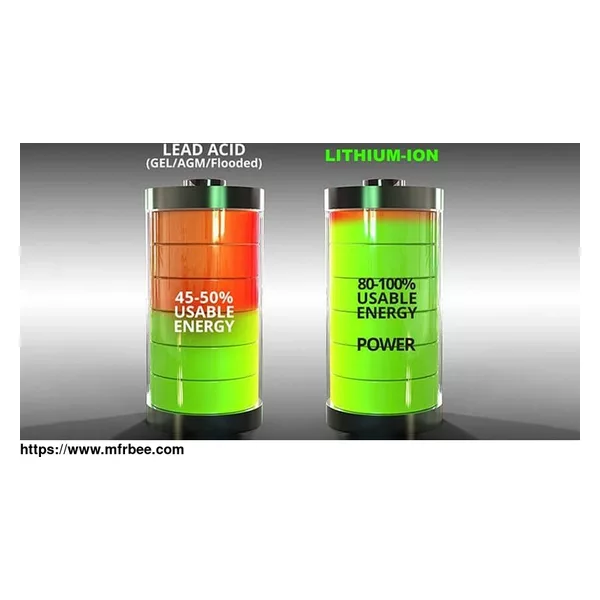 CUSTOMIZED LITHIUM BATTERY PACK WITH BMS