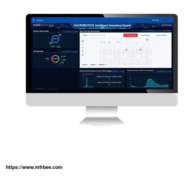 HAI Q Software Platform
