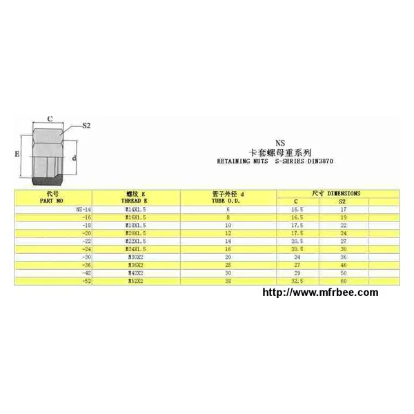 Retaining Nuts S-Series Din3870