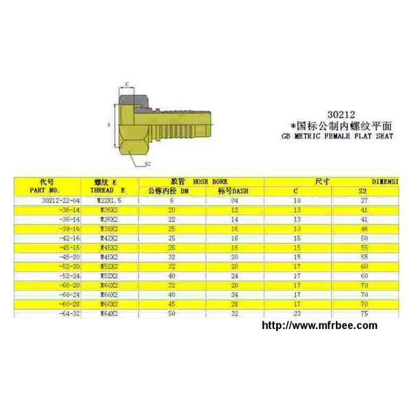Gb Metric Female Flat Seat 30212