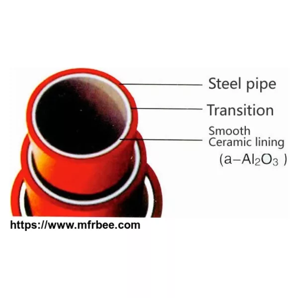 Ceramic-lined steel composite pipe