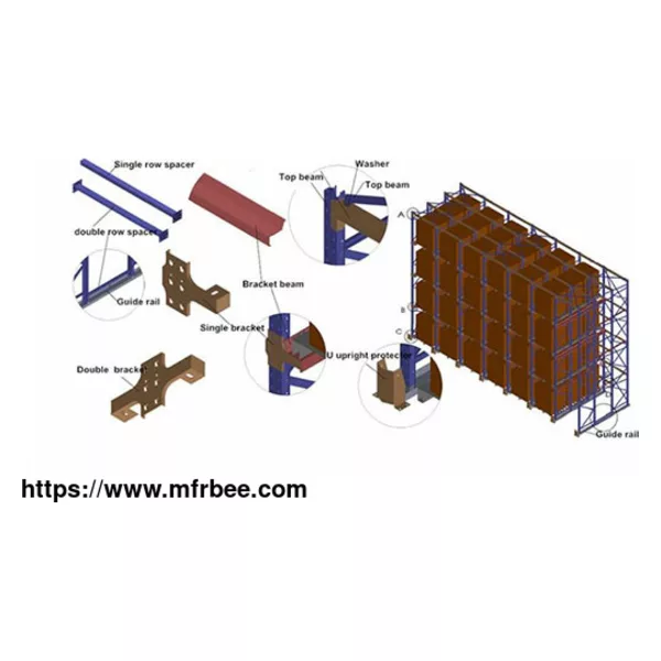 Drive In Rack System