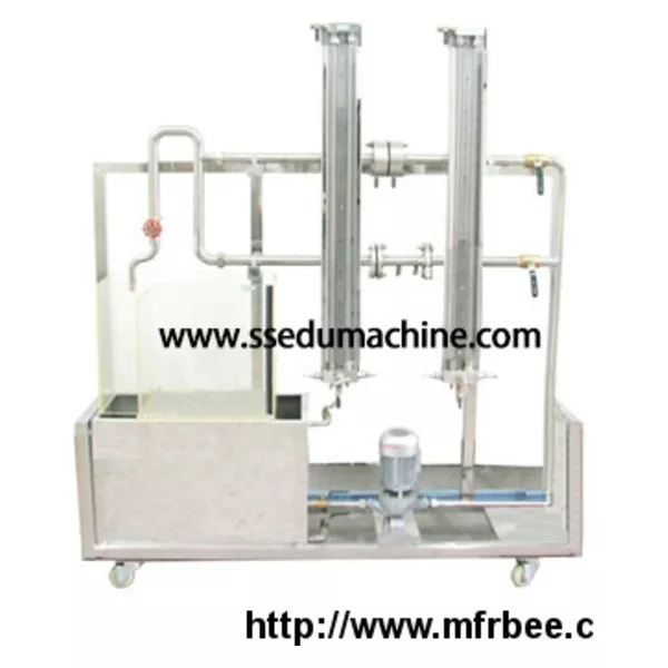 Methods Flowmeter Apparatus