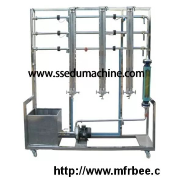 Measures Fluid Friction Apparatus