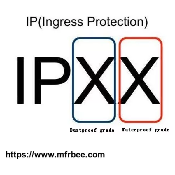 Ingress Protection Test