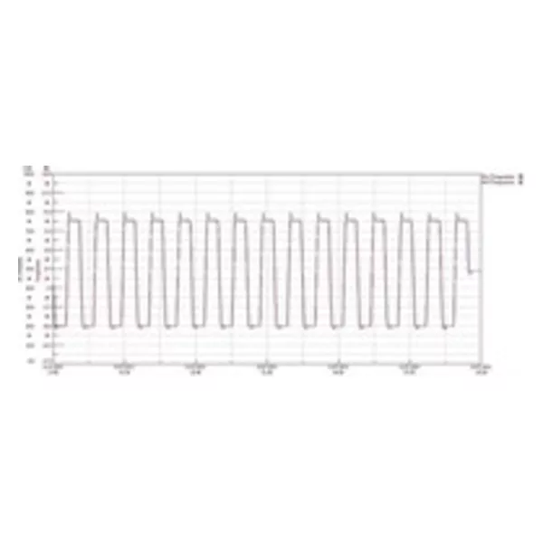 Thermal shock testing