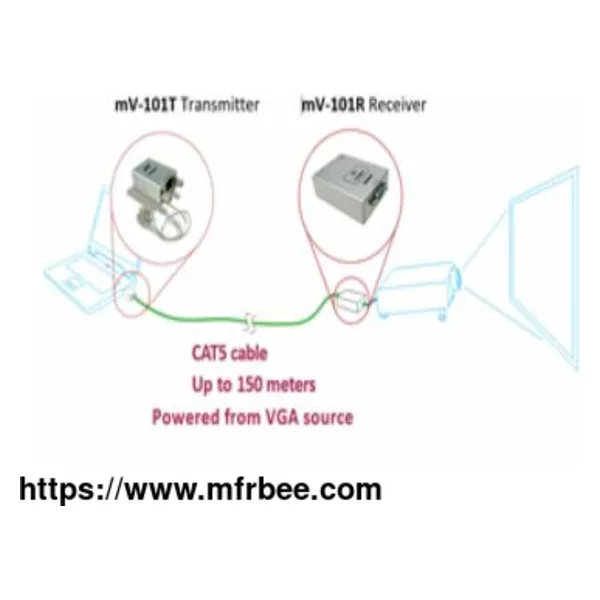 CAT5 VGA Extender