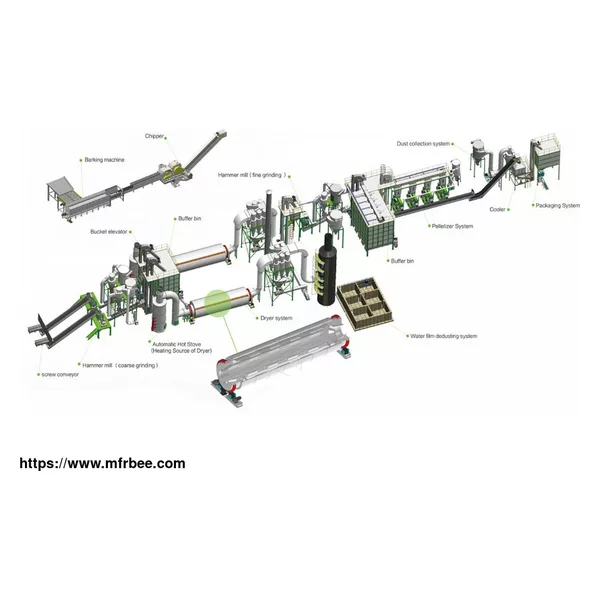 Our biomass pellet production line