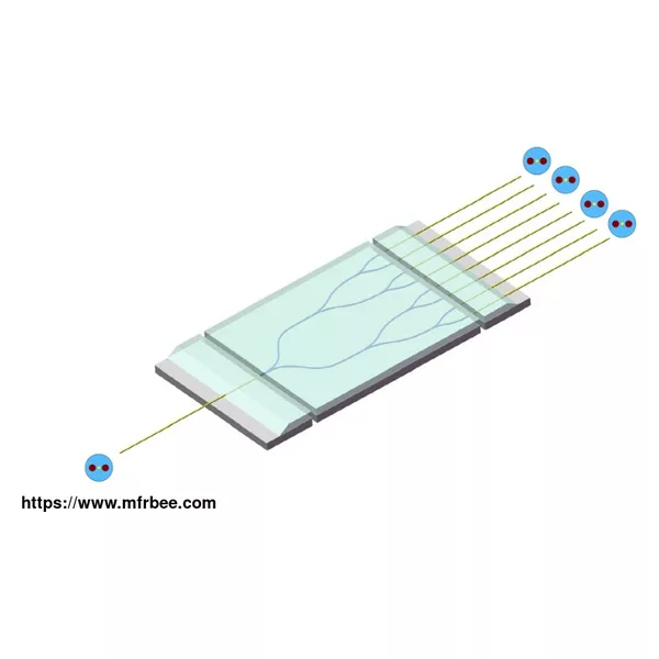 PM Fiber Optic PLC Splitter