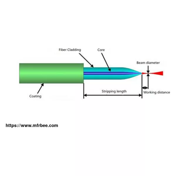 Lensed Fiber