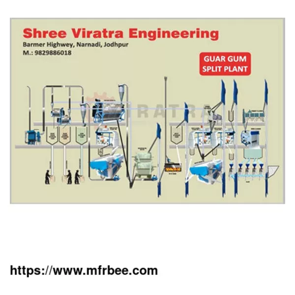 Guar Gum Processing Plant