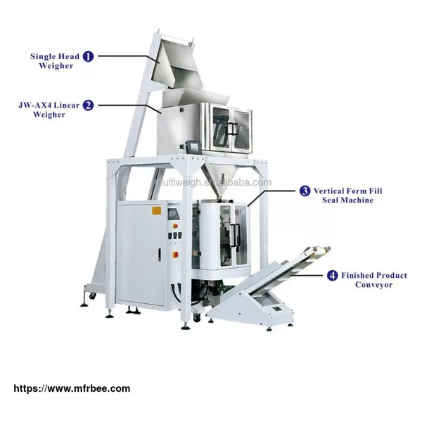 JW-B20 semi automatic single bucket conveying linear weigher system