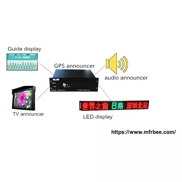 P8X10 bus led display with Video Audio GPS announcer