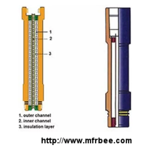 Double Hollow Sucker Rod for Circular Heating Device
