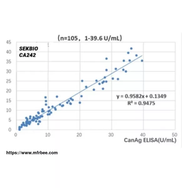 CA242