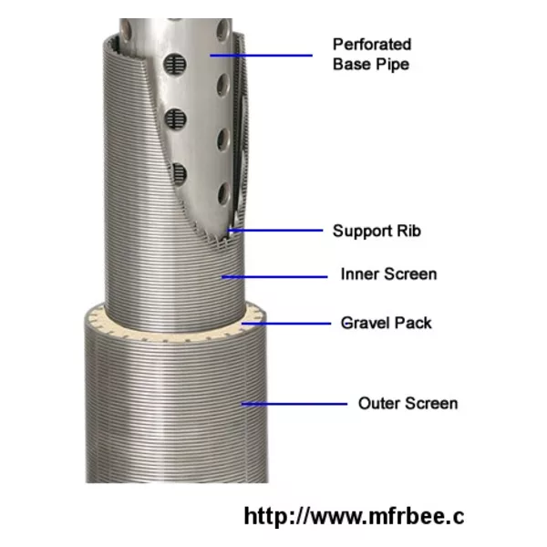Wire wrapped pre-packed sand control screen – economical