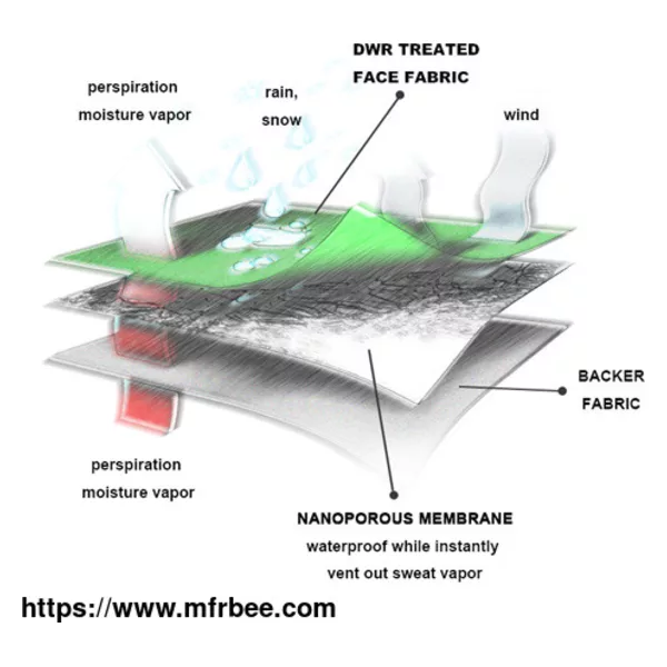  Membrane Lamination  