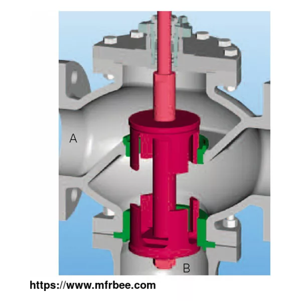 GKV200/220 Series Three Way Valve